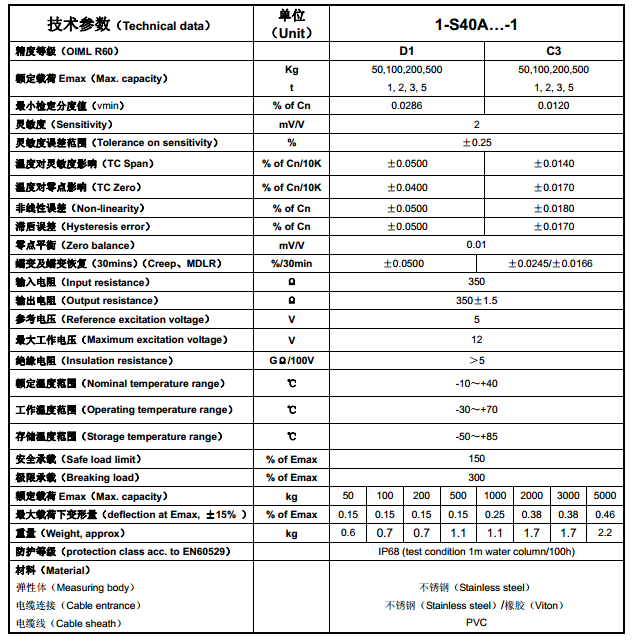 S40A产品技术参数图