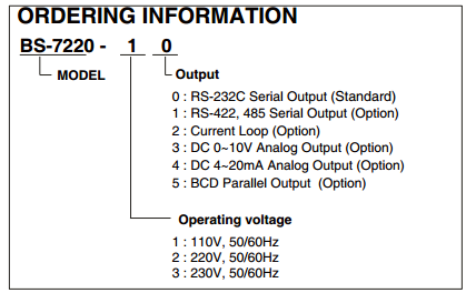 BS-7220显示仪表订购信息表